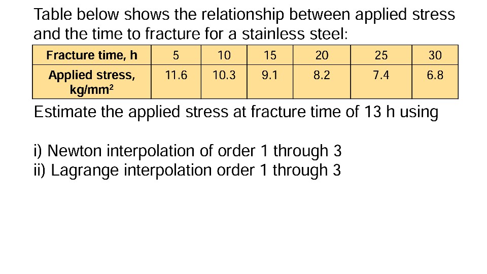 Table below shows the relationship between applied stress and the time to fracture for a stainless steel: Fracture time, h 10 15 20 25 30 Applied stress, 11.6 10.39.18.2 7.4 6.8 kg/mm2 Estimate the applied stress at fracture time of 13 h using i) Newton interpolation of order 1 through 3 ii) Lagrange interpolation order 1 through 3