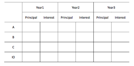 Year1 Year2 Year3 Principal interest Principal Interest Principal Interest A B ? IO