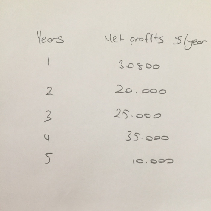 Years Net profits Ilyer - 30800 2 20.ooo 3 25.000 4 35.000 5