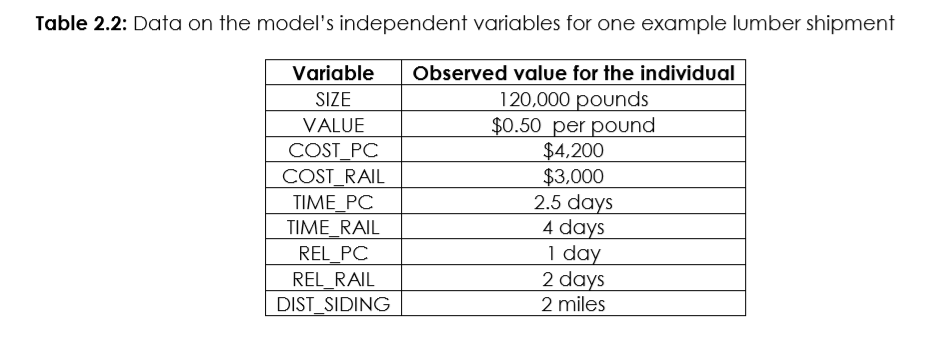 Table 2.2: Data on the models independent variables for one example lumber shipment Variable SIZE VALUE COST PC COST_RAIL TI