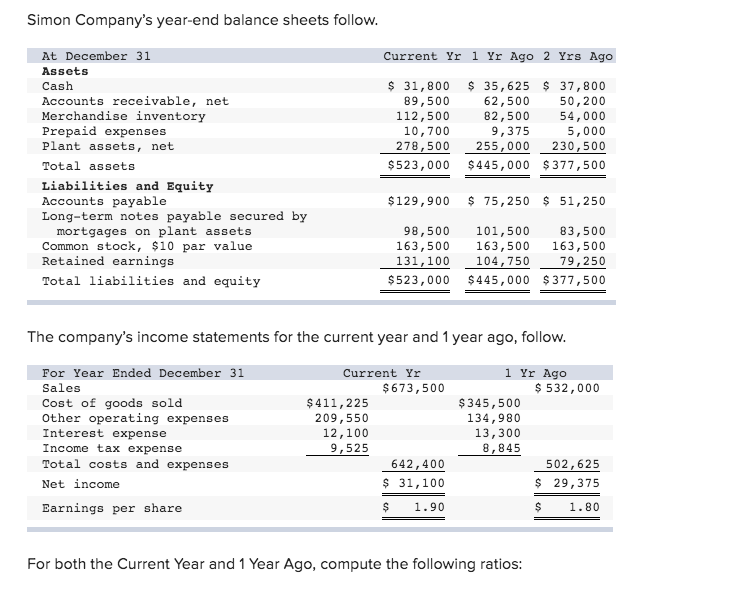 Simon Companys year-end balance sheets follow. Current Yr i Yr Ago 2 Yrs Ago At December 31 Assets Cash Accounts receivable,