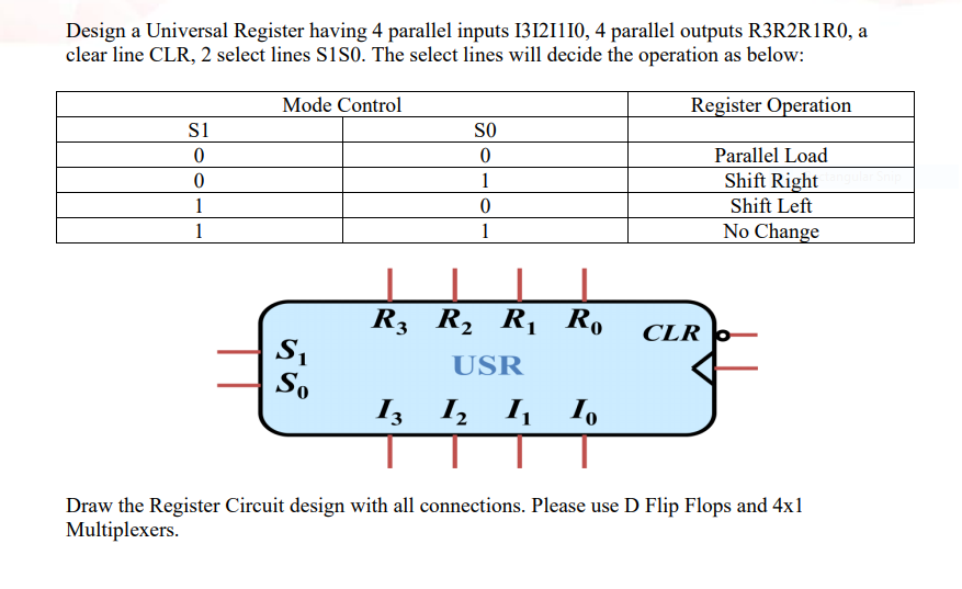 Design a Universal Register having 4 parallel inputs 13121110, 4 parallel outputs R3R2R1R0, a clear line CLR, 2 select lines