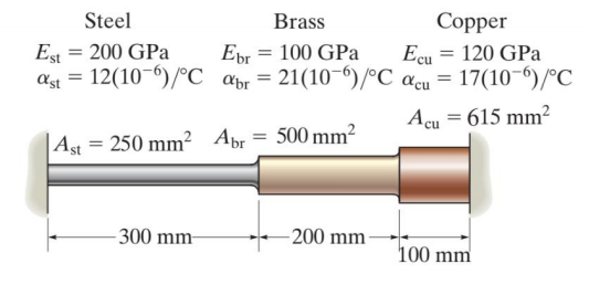 Steel Est = 200 GPa Qst = 12(10-)/?C Brass Copper Ebr = 100 GPa Ecu = 120 GPa Apr = 21(10-)/?C acu = 17(10-)/?C Acu = 615 mm2