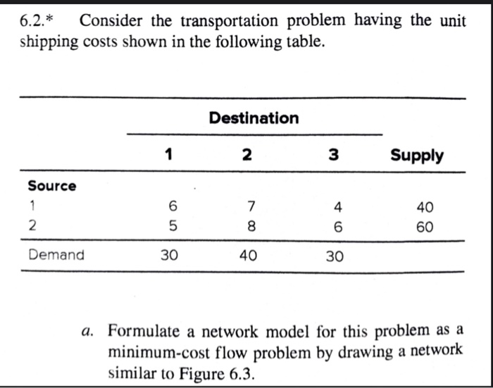 6.2.* Consider the transportation problem having the unit shipping costs shown in the following table. Destination 1 2 3 Supp