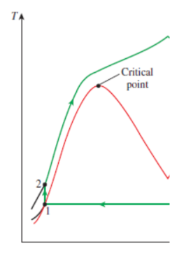 Critical point