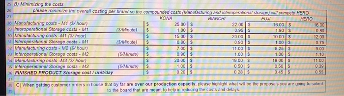 $ 25 B) Minimizing the costs 26 please minimize the overall costing per brand so the compounded costs (Manufacturing and inte