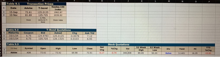 0 t Table 9.1 Date 15-Sep 10-Nov 0 8 Transaction Prices Nasdaq 100 Adobe T-bond Index 72.61 125.0125 1962.87 125.725 2035.92