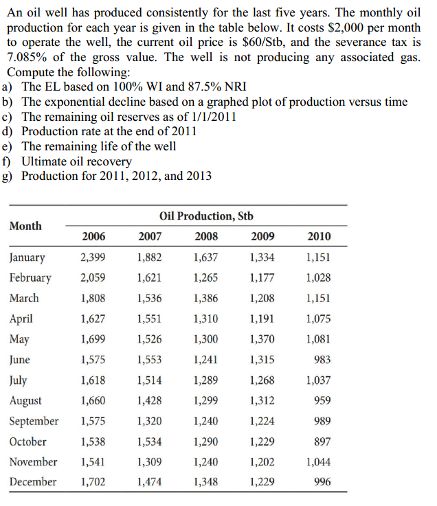 An oil well has produced consistently for the last