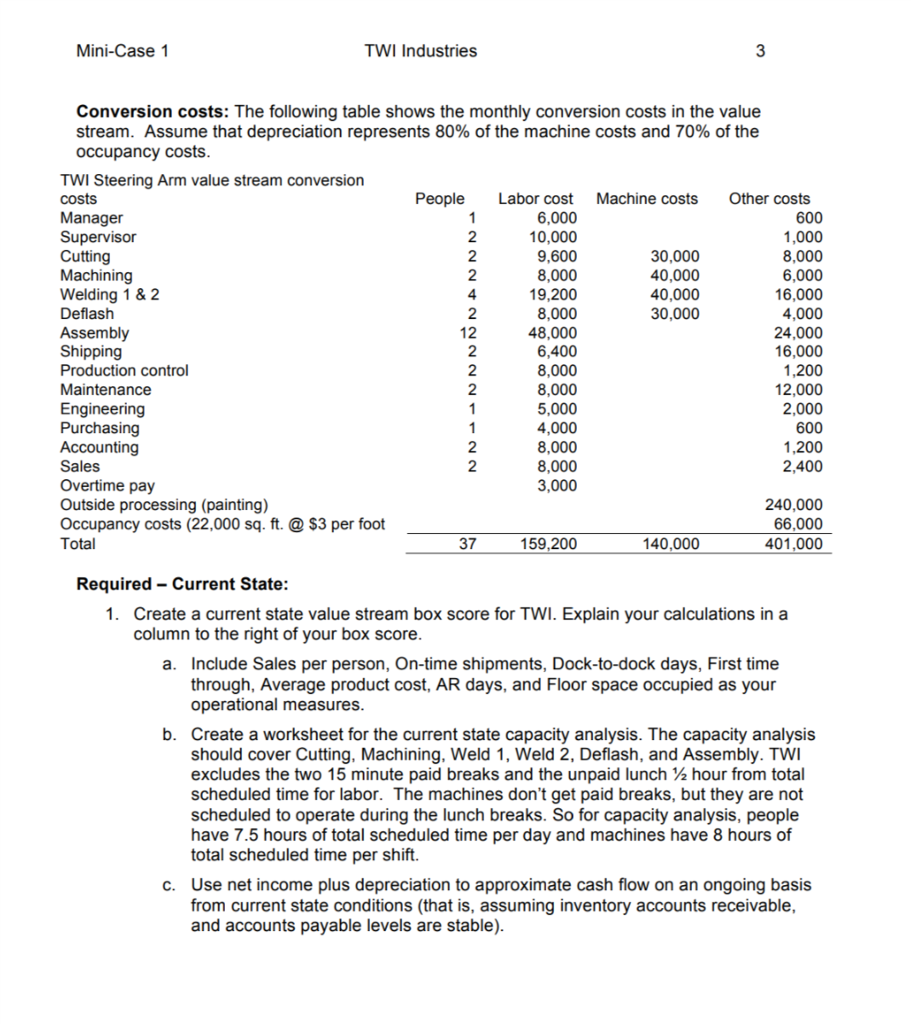 Mini-Case 1 TWI Steering Arm value stream conversion costs Conversion costs: The following table shows the