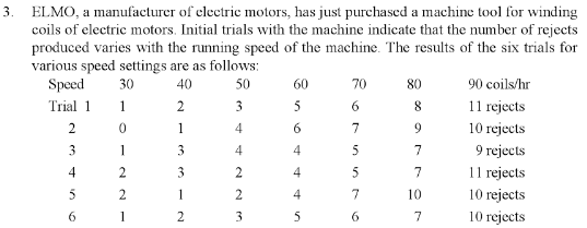 3. ELMO, a manufacturer of electric motors, has just purchased a machine tool for winding coils of electric motors. Initial trials with the machine indicate that the number of rejects produced varies with the running speed of the machine. The results of the six trials for various speed settings are as follows: Speed 30 40 50 60 70 80 90 coils/hr Trial 1 1 11 rejects 10 rejects 9 rejects 7 11 rejects 10 10 rejects 10 rejects