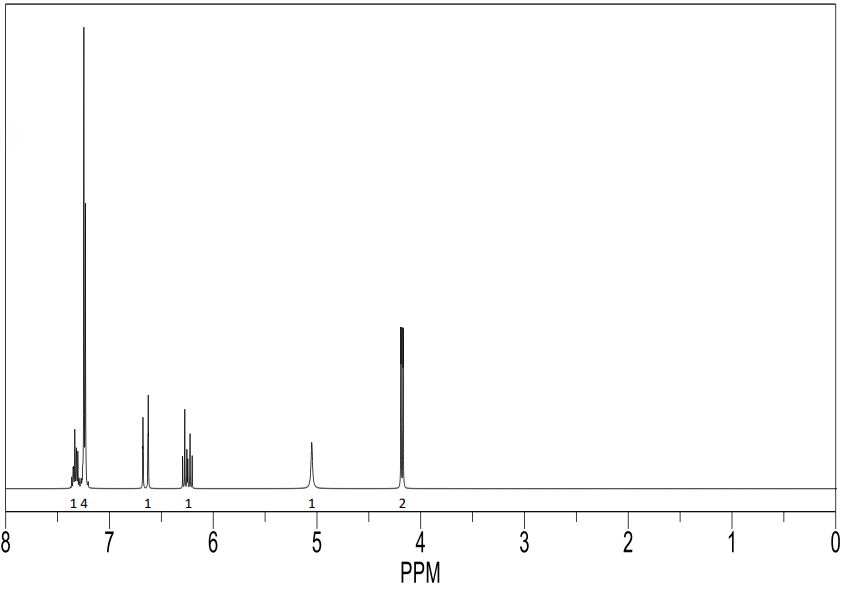 14 1 1 1 2 8 7 co 6 5 3 3 2 1 0 4 PPM 