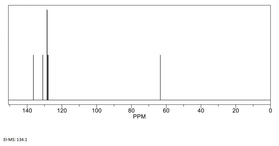 140 120 100 60 40 20 80 PPM EI-MS: 134.1 