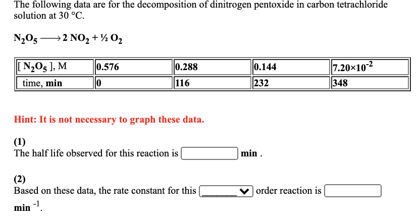 The following data are for the decomposition of dinitrogen pentoxide in carbon tetrachloride solution at 30 ?C. N205 ?+2 NO2+