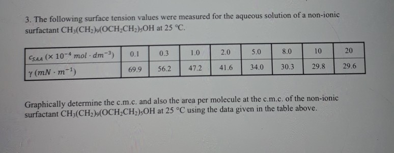 3. The following surface tension values were measured for the aqueous solution of a non-ionic surfactant CH3(CH2)(OCH2CH2)OH 