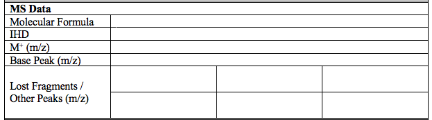 MS Data Molecular Formula IHD Mt (m/z) Base Peak (m/z) Lost Fragments/ Other Peaks (m/z) 