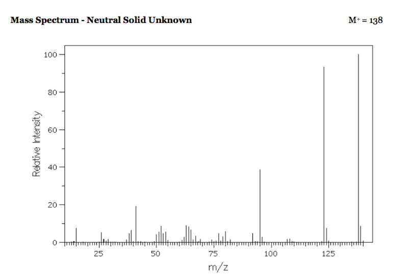 Mass Spectrum - Neutral Solid Unknown M+ = 138 100 80- Relative Intensity 40 20- 0 25 50 100 125 75 m/z 