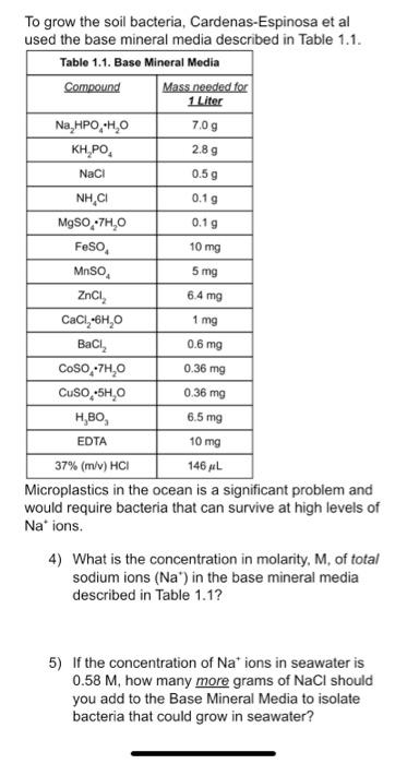 0.19 10 mg To grow the soil bacteria, Cardenas-Espinosa et al used the base mineral media described in Table 1.1. Table 1.1. 
