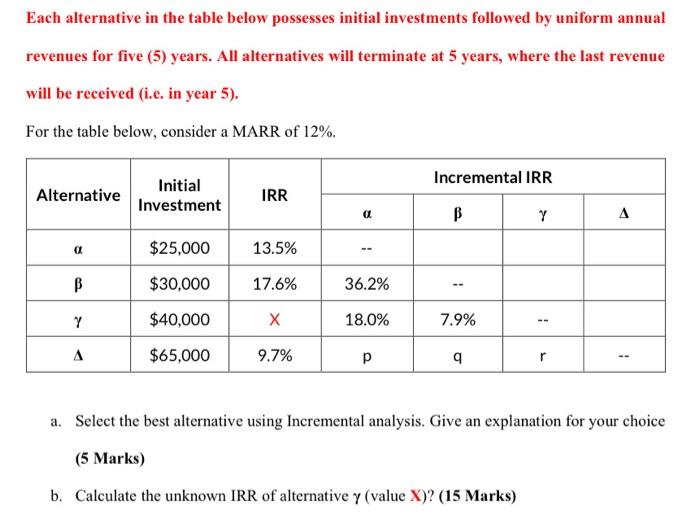 Each alternative in the table below possesses initial investments followed by uniform annual revenues for five (5) years. All