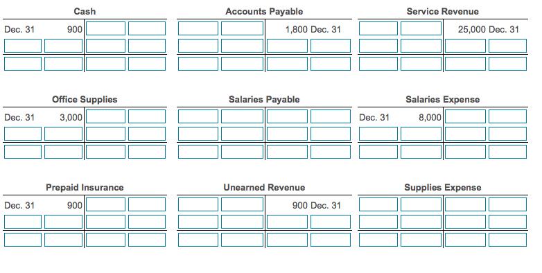 Cash Accounts Payable Service Revenue Dec, 31 900 1,800 Dec. 31 25,000 Dec. 31 Office Supplies Salaries Payable Salaries Expe