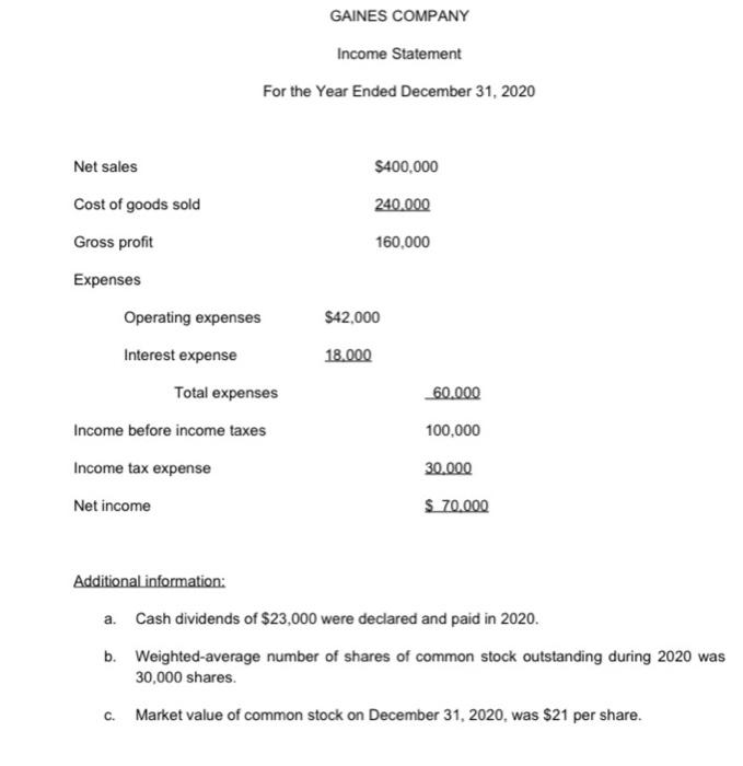 GAINES COMPANY Income Statement For the Year Ended December 31, 2020 Net sales $400,000 Cost of goods sold 240.000 Gross prof