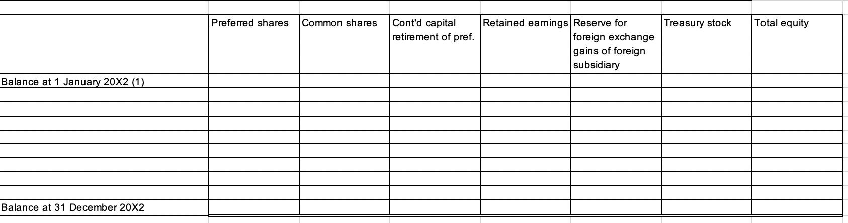 Preferred shares Common shares Contd capital retirement of pref. Treasury stock Total equity Retained earnings Reserve for f