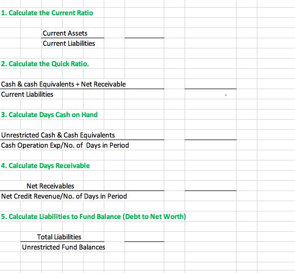 1. Calculate the Current Ratio Current Assets Current Liabilities 2. Calculate the Quick Ratio. Cash & cash Equivalents + Net