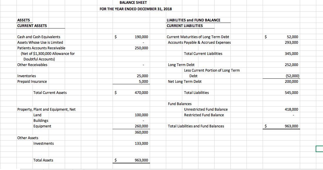 BALANCE SHEET FOR THE YEAR ENDED DECEMBER 31, 2018 ASSETS CURRENT ASSETS LIABILITIES and FUND BALANCE CURRENT LIABILITIES 190