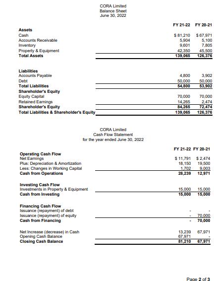 CORA Limited Balance Sheet June 30, 2022 begin{tabular}{lrrr} Assets & FY 21-22 & FY 20-21  Cash & & &  Accounts Receiv