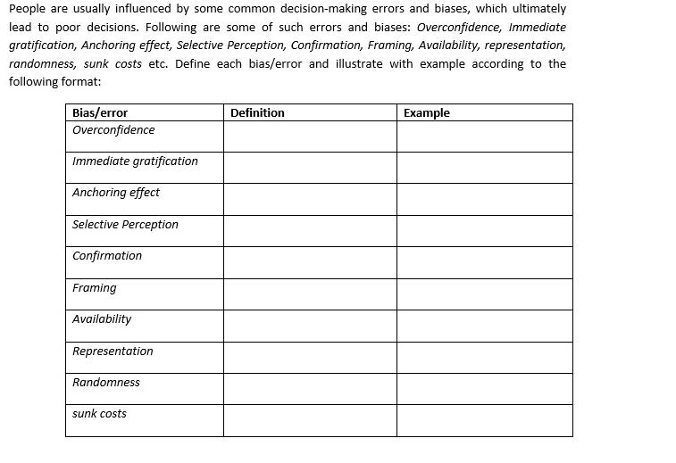 People are usually influenced by some common decision-making errors and biases, which