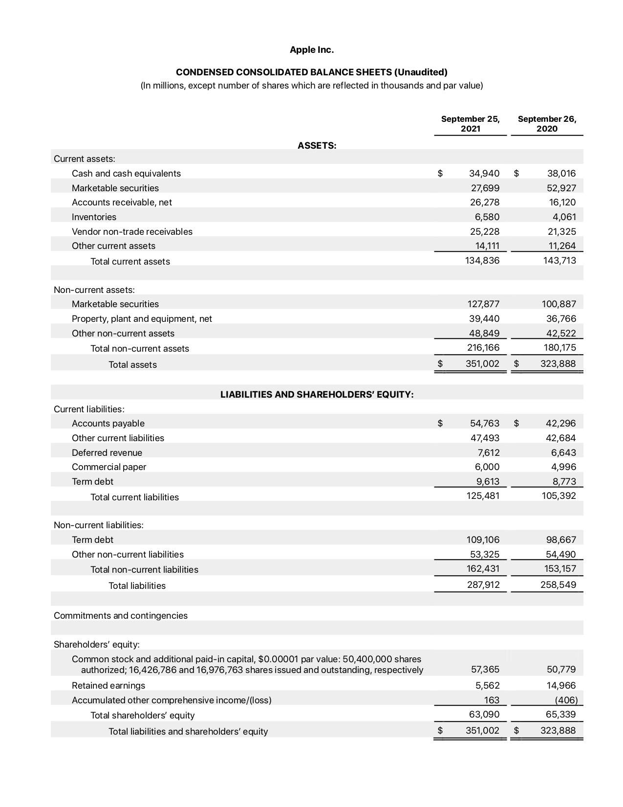 Apple Inc. CONDENSED CONSOLIDATED BALANCE SHEETS (Unaudited) (In millions, except number of shares which are reflected in tho