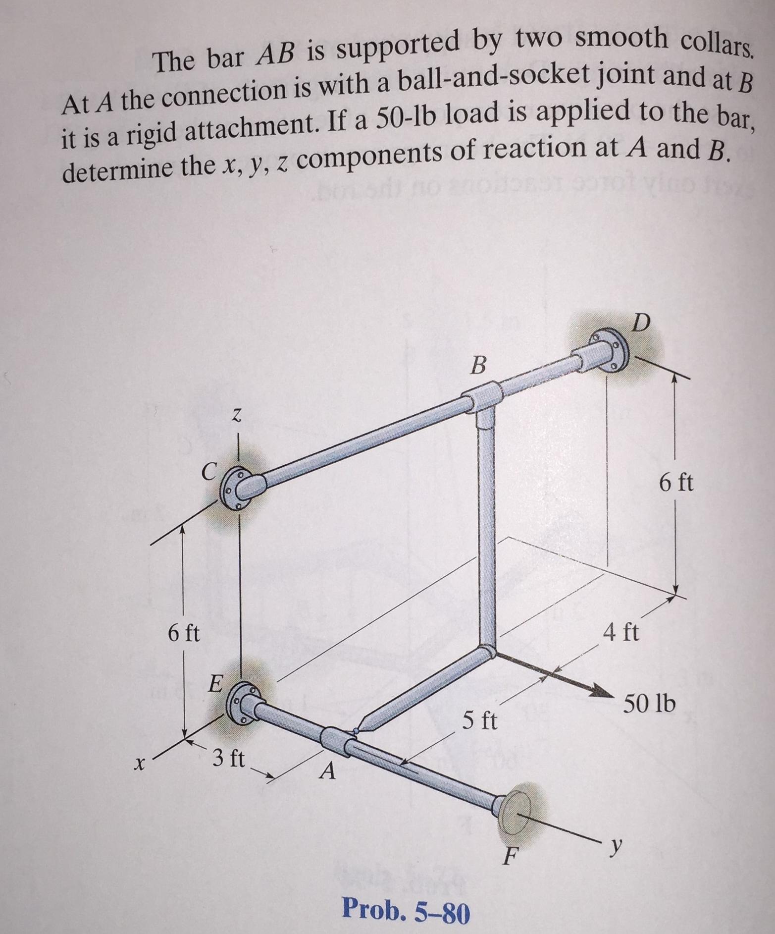 The bar AB is supported by two smooth collars. At A the