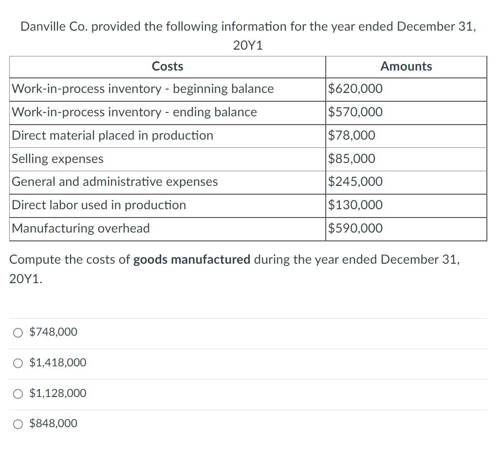 Danville Co. provided the following information for the year ended December 31 , 20Y1 Compute the costs of goods manufactured