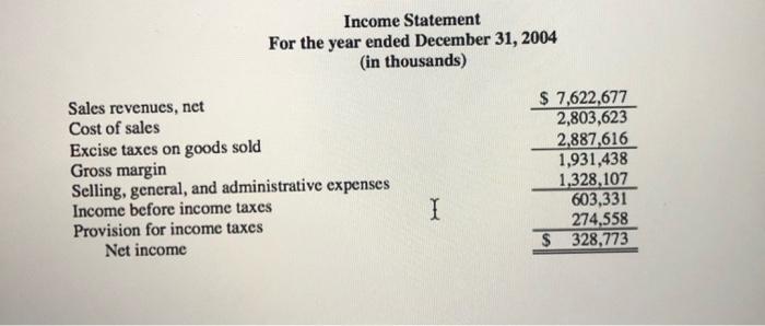 Income StatementFor the year ended December 31, 2004(in thousands)Sales revenues, netCost of sales2,803,6232,887,616Gr