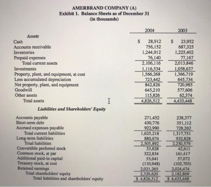 AMERBRAND COMPANY (A)Exhibit 1. Balance Sheets as of December 31(in thousands)20042003$28,912756,1521,244,91276,140