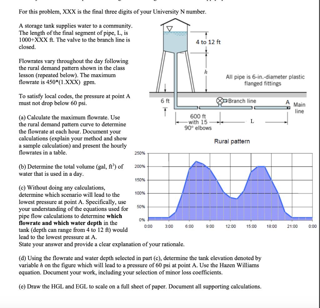 For this problem, XXX is the final three digits of your University N number. A storage tank supplies water to