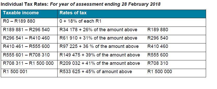 Individual Tax Rates: For year of assessment ending 28 February 2018 Taxable income Rates of tax RO - R189 880 0 + 18% of eac