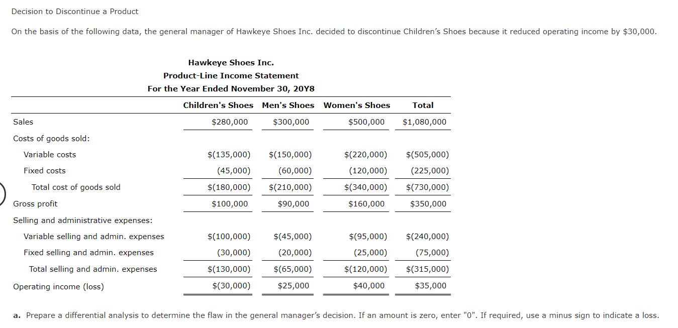 Decision to Discontinue a Product On the basis of the following data, the general manager of Hawkeye Shoes Inc. decided to di