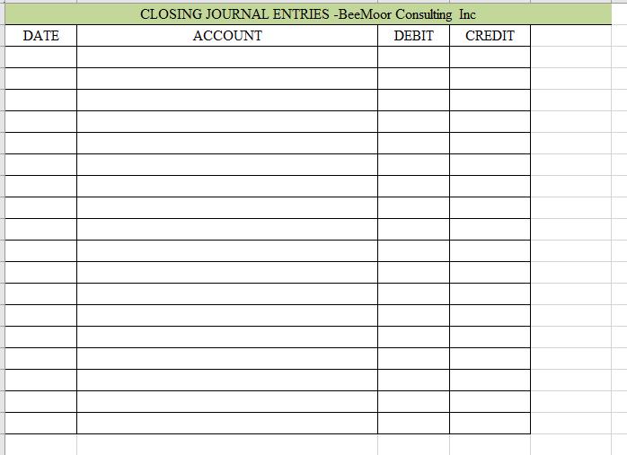 CLOSING JOURNAL ENTRIES -BeeMoor Consulting Inc ACCOUNT DEBIT CREDIT DATE