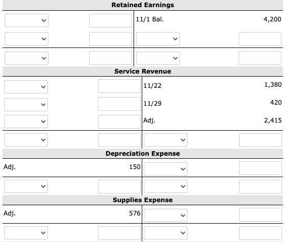 Retained Earnings 11/1 Bal. 4,200 Service Revenue 11/22 1,380 11/29 420< Adj. 2,415 Depreciation Expense 150 Adj. Supplies E