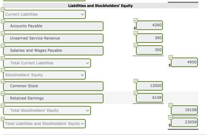 Liabilities and Stockholders Equity Current Liabilities Accounts Payable 4260 Unearned Service Revenue 390 Salaries and Wage