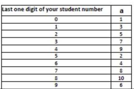 0 Last one digit of your student number 0 1 2 3456