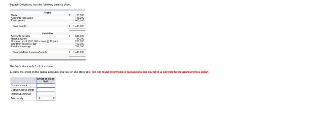 Squash Delight Inc. has the following balance sheet Assets Cash Accounts receivable Fixed assets S 95,000 445,000 900,000 Tot