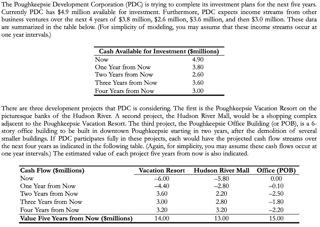 The Poughkeepsie Development Corporation (PDC) is trying to complete its investment plans for the next five years. Currently