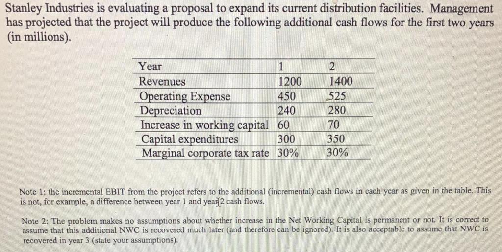 Stanley Industries is evaluating a proposal to expand its current distribution facilities.