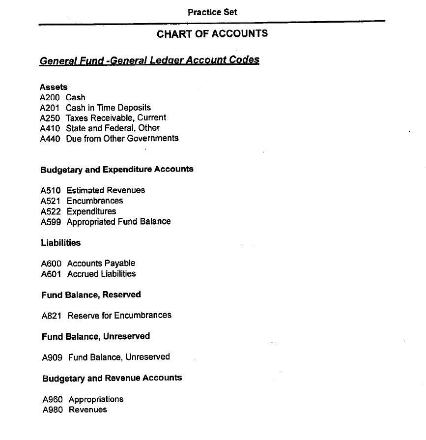 Practice Set CHART OF ACCOUNTS General Fund -General Ledaer Account Codes Assets A200 Cash A201 Cash in Time Deposits A250 Ta