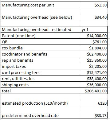 Manufacturing cost per unit $51.30 Manufacturing overhead (see below) $34.40 yr 1 Manufacturing overhead - estimated Patent (
