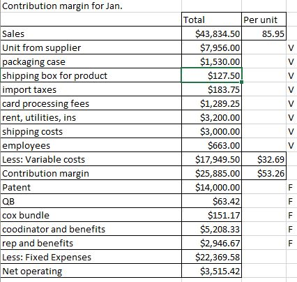 Contribution margin for Jan. VV VTotal Per unit $43,834.50 85.95 $7,956.00 $1,530.00 $127.50 $183.75 $1,289.25 $3,200.00 $3