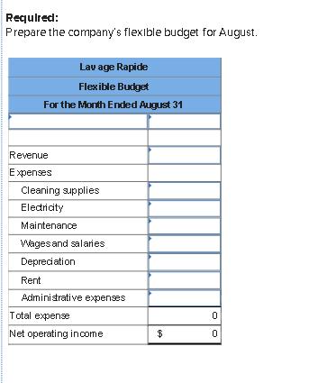 Requlrecl Prepare the companys flexible budget for August. Lav age Rapide Flexible Budget For the Month Ended August 31 Revenue Expenses Cleaning supplies Electricity Maintenance Wagesand salaries Depreciation Rent Adminitrative expenses Total expene Net operating income