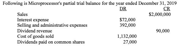 Following is Microprocessors partial trial balance for the year ended December 31, 2019 DR CR Sales $2,000,000 Interest expe