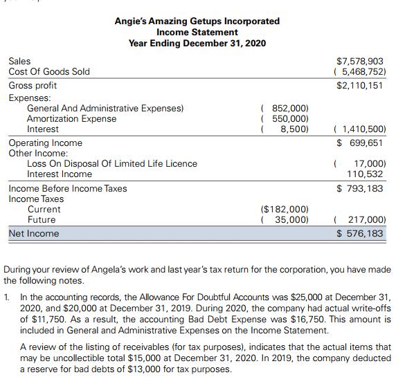 $7,578,903 (5,468,752) $2,110,151 Angies Amazing Getups Incorporated Income Statement Year Ending December 31, 2020 Sales Co